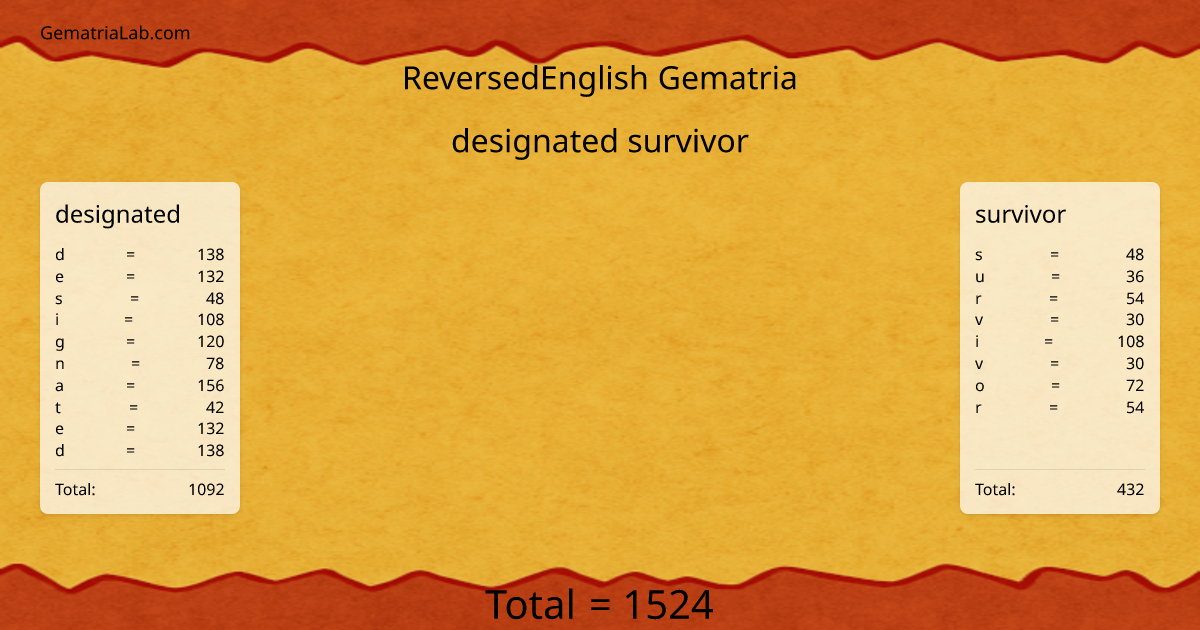 designated survivor in reversedEnglish Gematria
